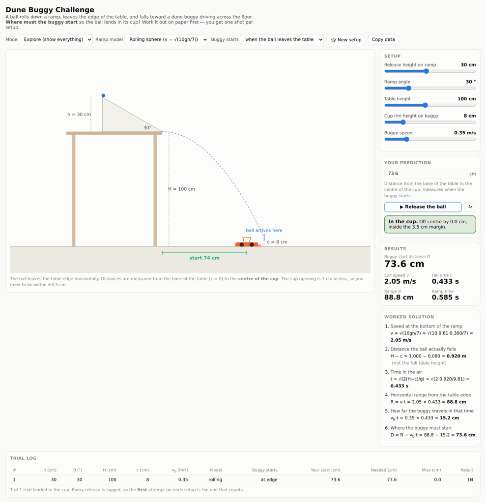 Screenshot of the Dune Buggy Challenge: a ramp on a 100 cm table with a dashed parabolic path arcing down into the cup on an orange buggy, alongside setup sliders, a results panel and a numbered worked solution.