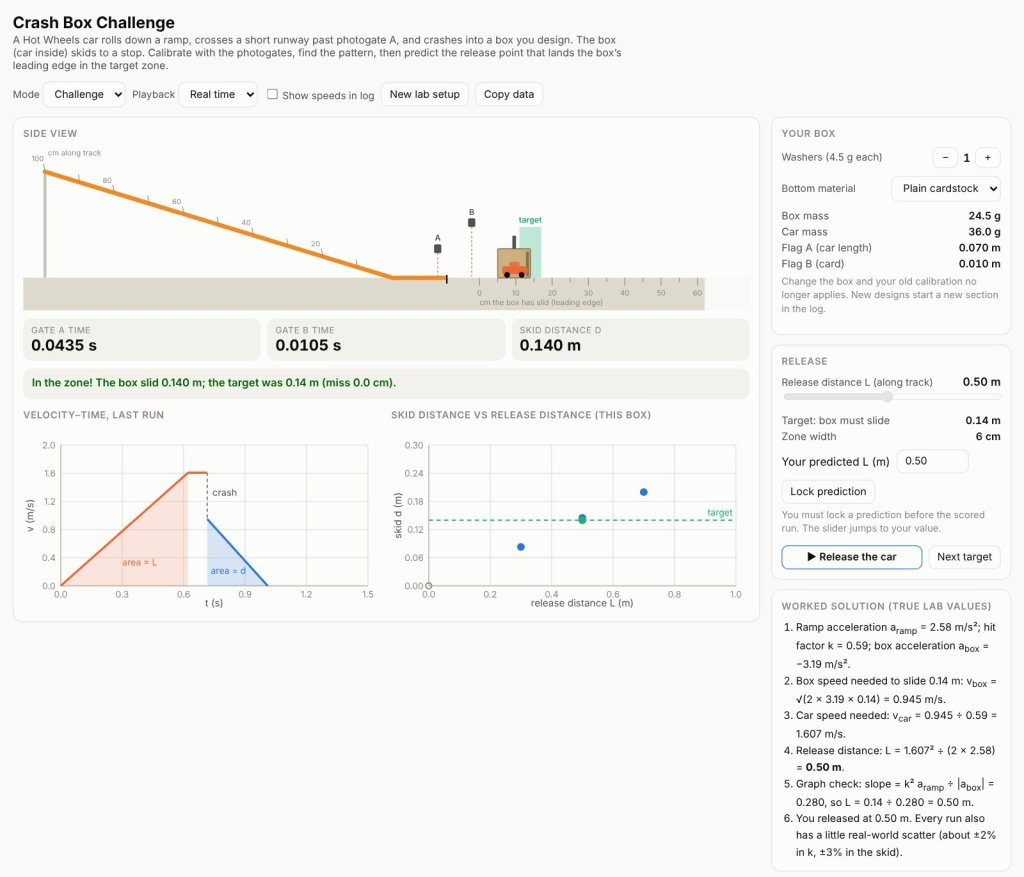 Screenshot of the Crash Box Challenge: an orange Hot Wheels track ramp leading past photogates A and B to a cardstock box that has skidded into a green target zone, with photogate times, a velocity-time graph, a skid-distance versus release-distance plot, and a numbered worked solution.